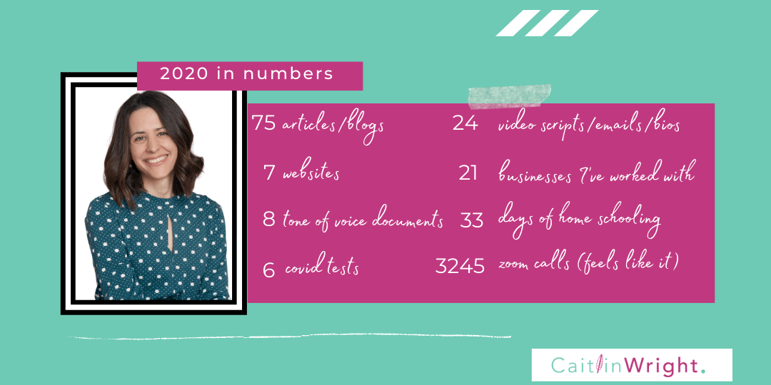 2020 in numbers for Caitlin Wright